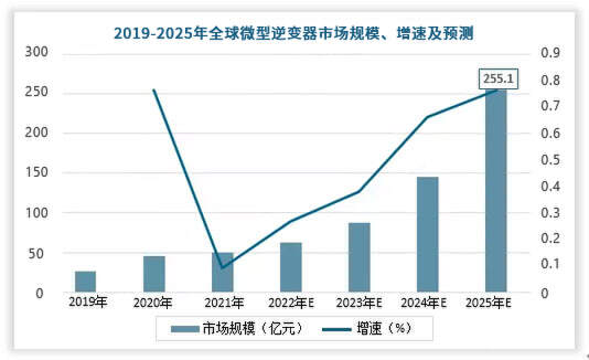 布局微逆变:氮矽科技推出TO247封装并集成驱动的氮化镓器件,携手涞顿科技和安科讯达成战略合作-充电头网
