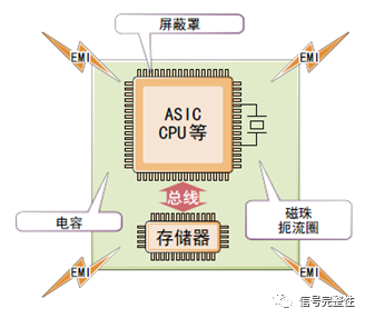 扩频时钟（SSC）：用好了，它是解决问题的利器；用不好，它就是问题的根源！