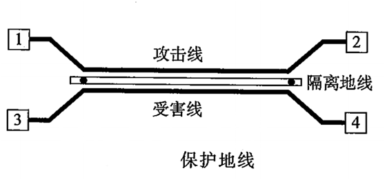 干货 | 包地能否解决串扰问题？