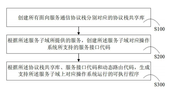 【专利解密】诚迈科技促进智能汽车产业良好创新与落地