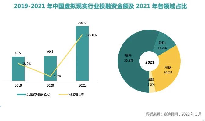 这波VR/AR投融资热潮，你看懂了吗？