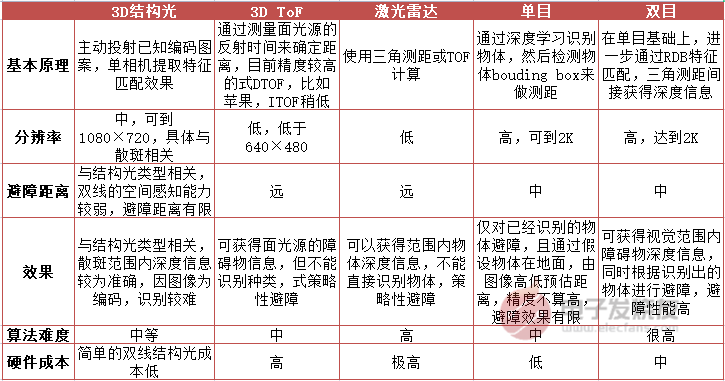 SLAM市场快速增长，SLAM芯片或成行业新风口？