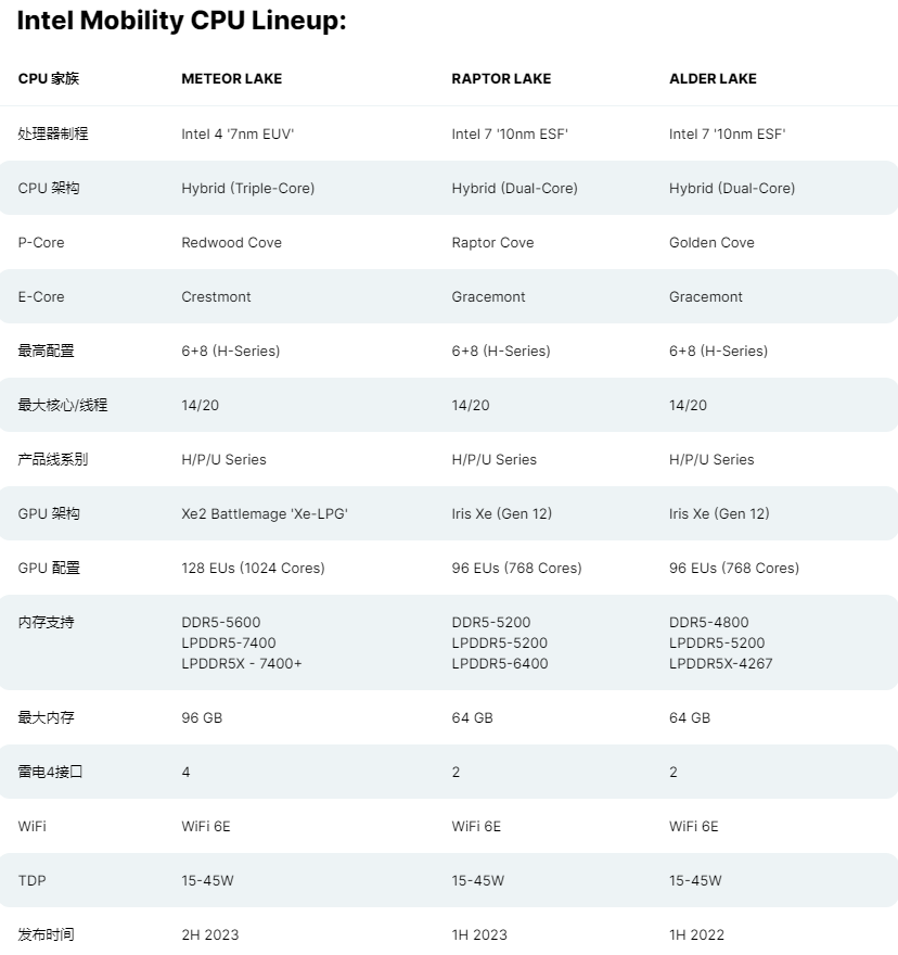 英特尔 14 代酷睿核显升级,Linux 5.20 已初步支持 Meteor Lake GPU