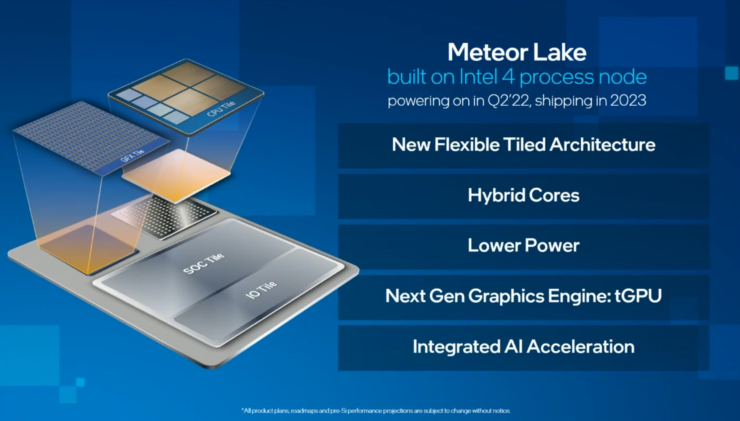 英特尔 14 代酷睿核显升级，Linux 5.20 已初步支持 Meteor Lake GPU