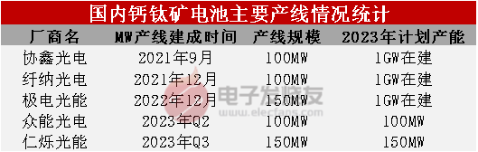 电池竞争白热化：特斯拉4680迎关键创新，国产企业押注下一代光伏电池