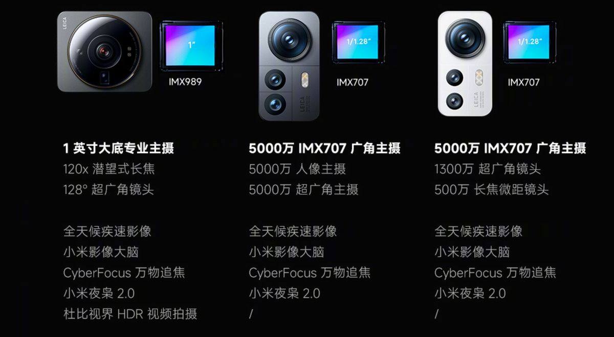 小米发布12S系列,竟用了两颗自研快充芯片与硅氧负极电池-充电头网