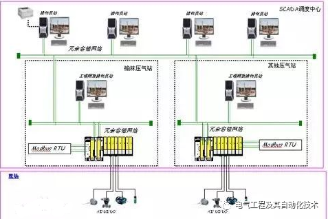 ModBus通信详解，收藏好了！