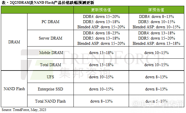 长江存储NAND涨价