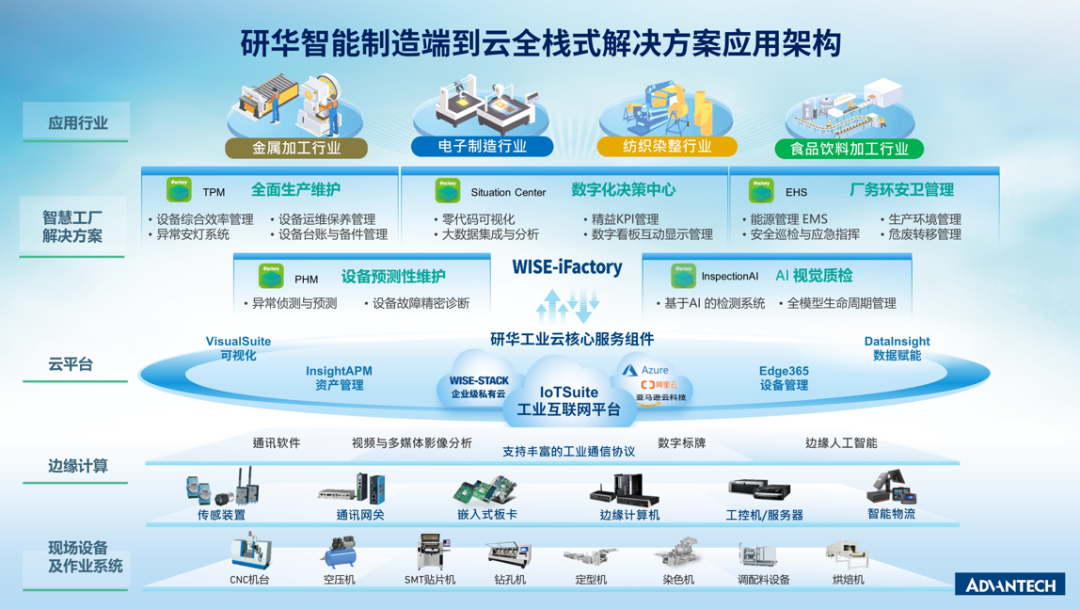 IoT 伙伴 | 研华科技携手奥特数字破解金属加工智造升级“最后一公里”难题