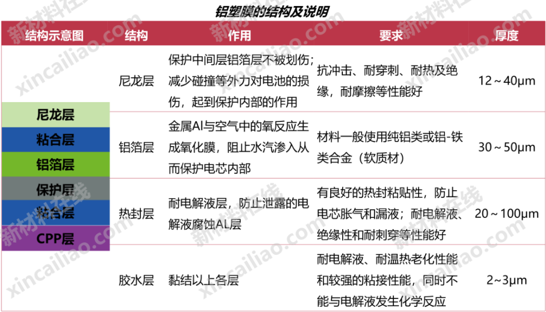 从反光材料到铝塑膜 这家企业如何向铝塑膜行业“珠峰”迈进？