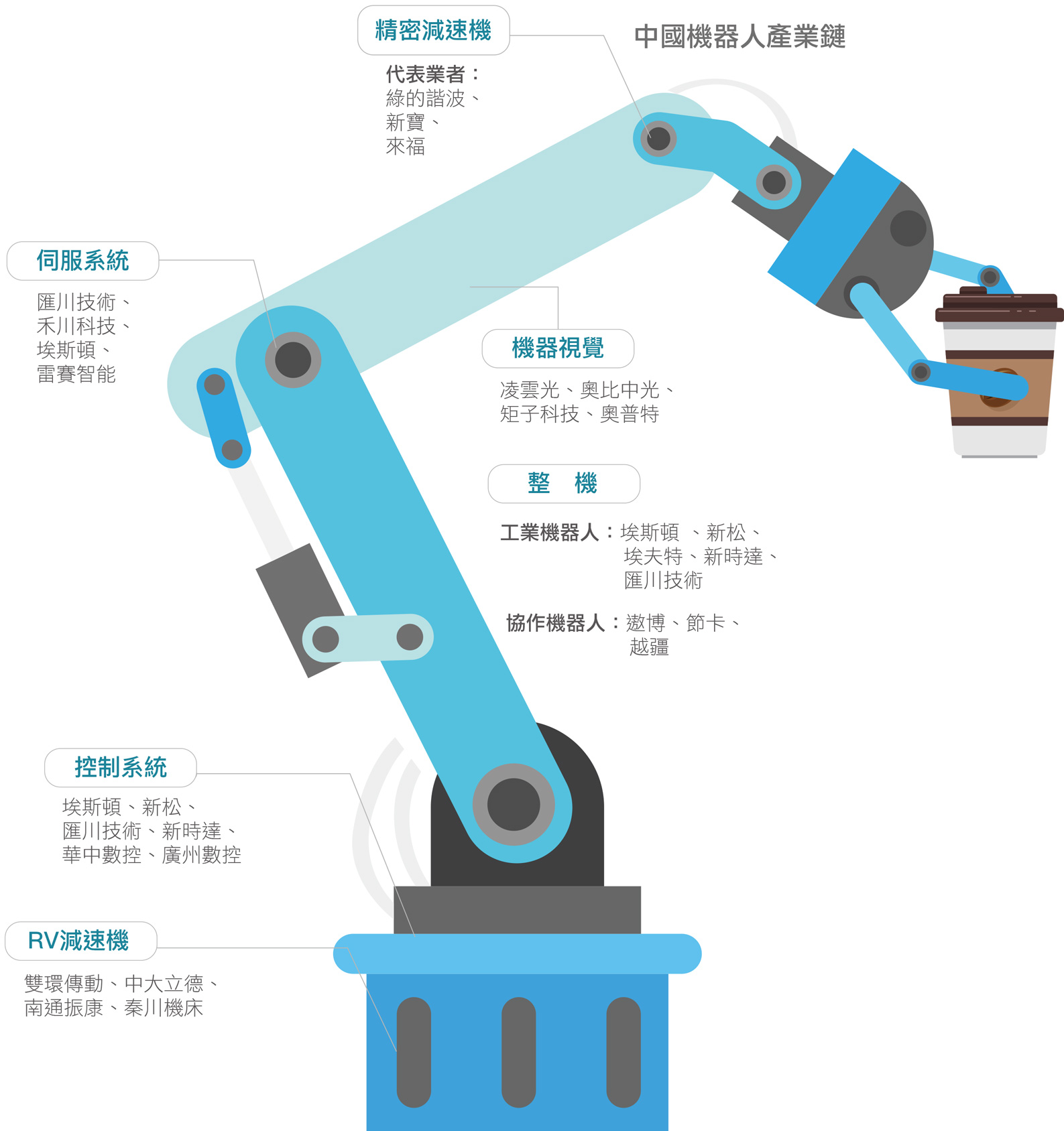国内机器人产业链 国内机器人产业链