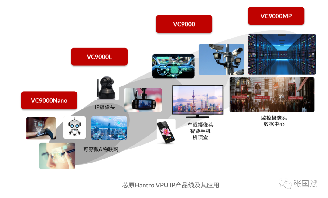 重大发布！芯原已向客户交付支持8K@120FPS VVC/H.266的多格式视频硬件解码器Hantro VC9000D