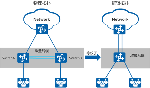 堆叠示意图