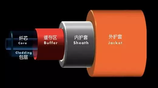 动图详解：原来光纤是这样制造粗来的？