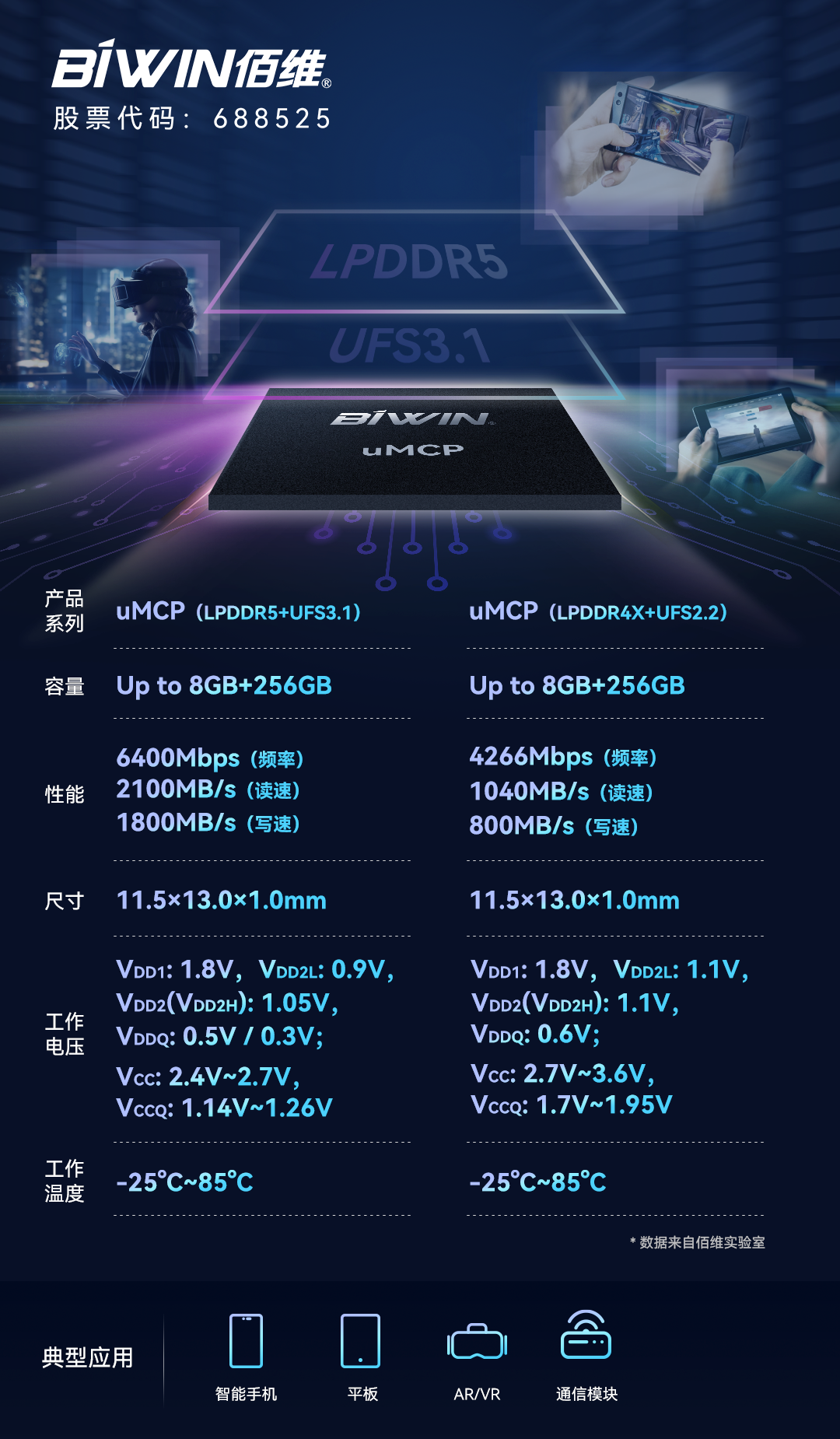 读速2100MB/s、频率6400Mbps，佰维基于LPDDR5的uMCP赋能智能手机高效运行