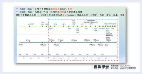 (资料来源: 公司法说资料)