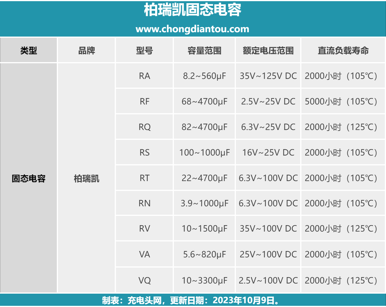 柏瑞凯固态电容百瓦大功率快充应用案例汇总-充电头网