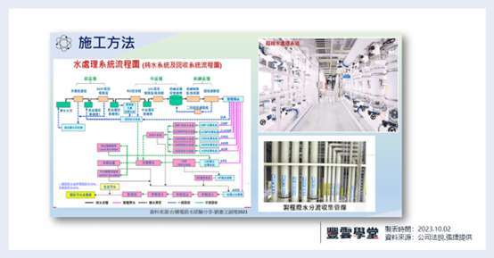 (资料来源: 公司法说资料)
