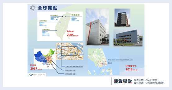 (资料来源: 公司法说资料)