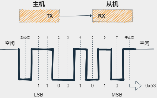 干货｜原来SPI并没有我想的那么简单