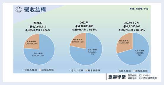 (资料来源: 公司法说资料)