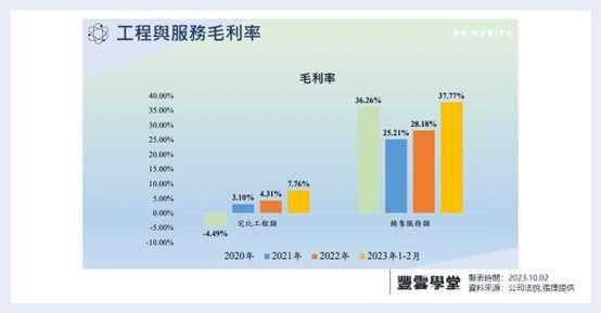 (资料来源: 公司法说资料)