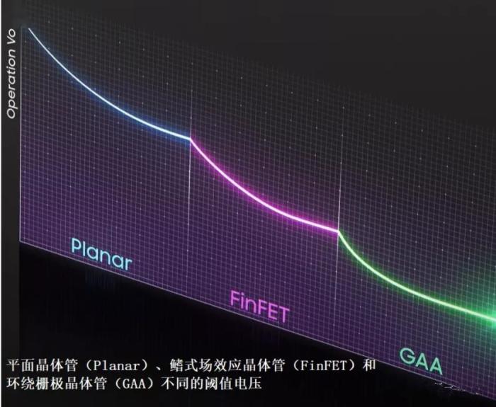 拥抱中国厂商,三星量产3nm芯片,功耗降低45%,台积电压力大 拥抱中国厂商,三星量产3nm芯片,功耗降低45%,台积电压力大