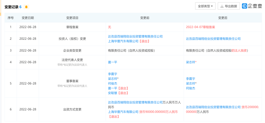 夏一平卸任，吉利退后，集度「欲谋上市口难开」？