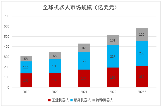 机器人芯片发展趋势——用强大底层芯片能力加速机器人行业革新