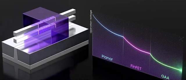 美国全面卡死2nm?设计GAA技术芯片的EDA,不准卖到中国大陆 美国全面卡死2nm?设计GAA技术芯片的EDA,不准卖到中国大陆