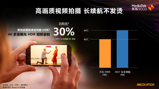 图源:联发科