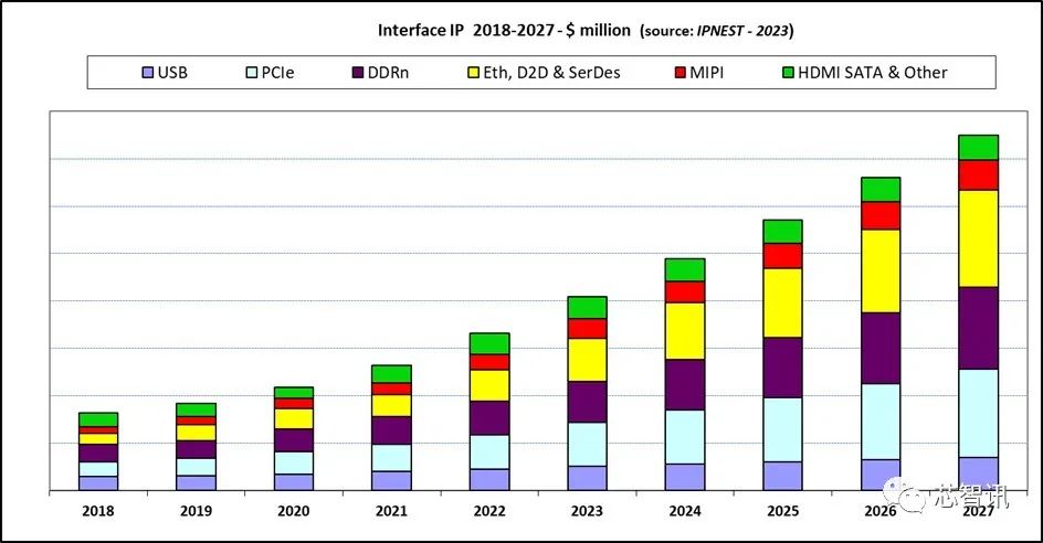 2022年接口IP同比增长22%