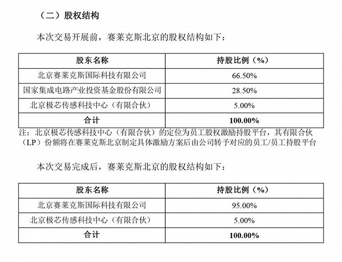 赛微电子：收购赛莱克斯北京仅是少数股权