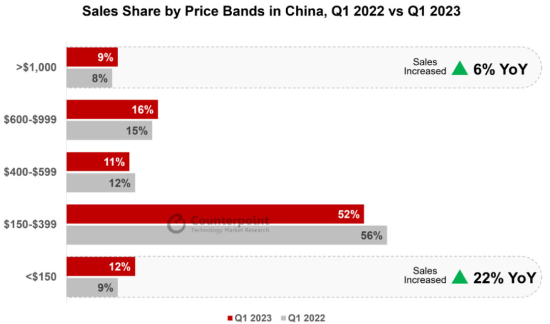 2026年300毫米晶圆设备支出达1188亿美元；一季度中国云服务支出达77亿美元 | 每周产业数据汇总