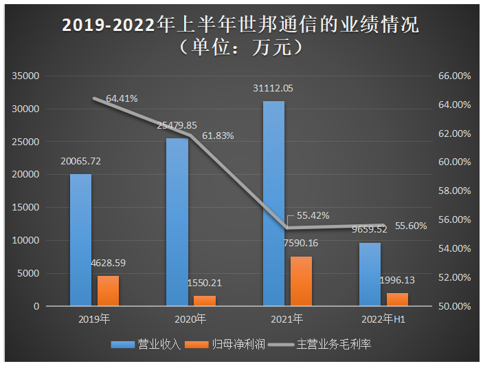 世邦通信创业板IPO！海康威视为第一大客户，募资5.50亿扩产智能网络音频设备等