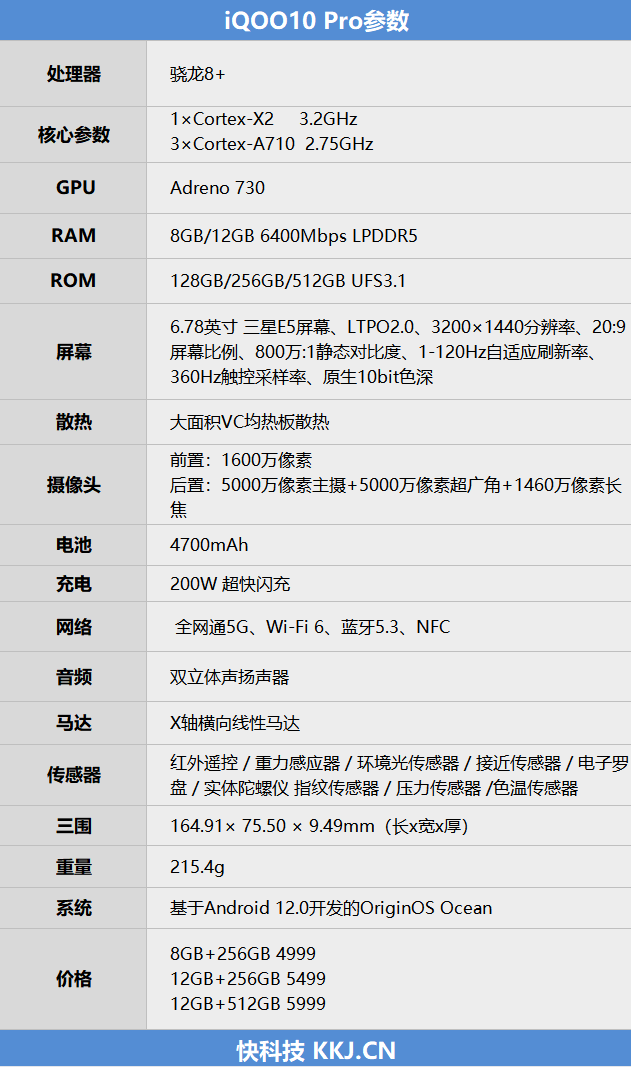 充电迈入10分钟!iQOO 10 Pro评测:又快又凉的骁龙8+旗舰