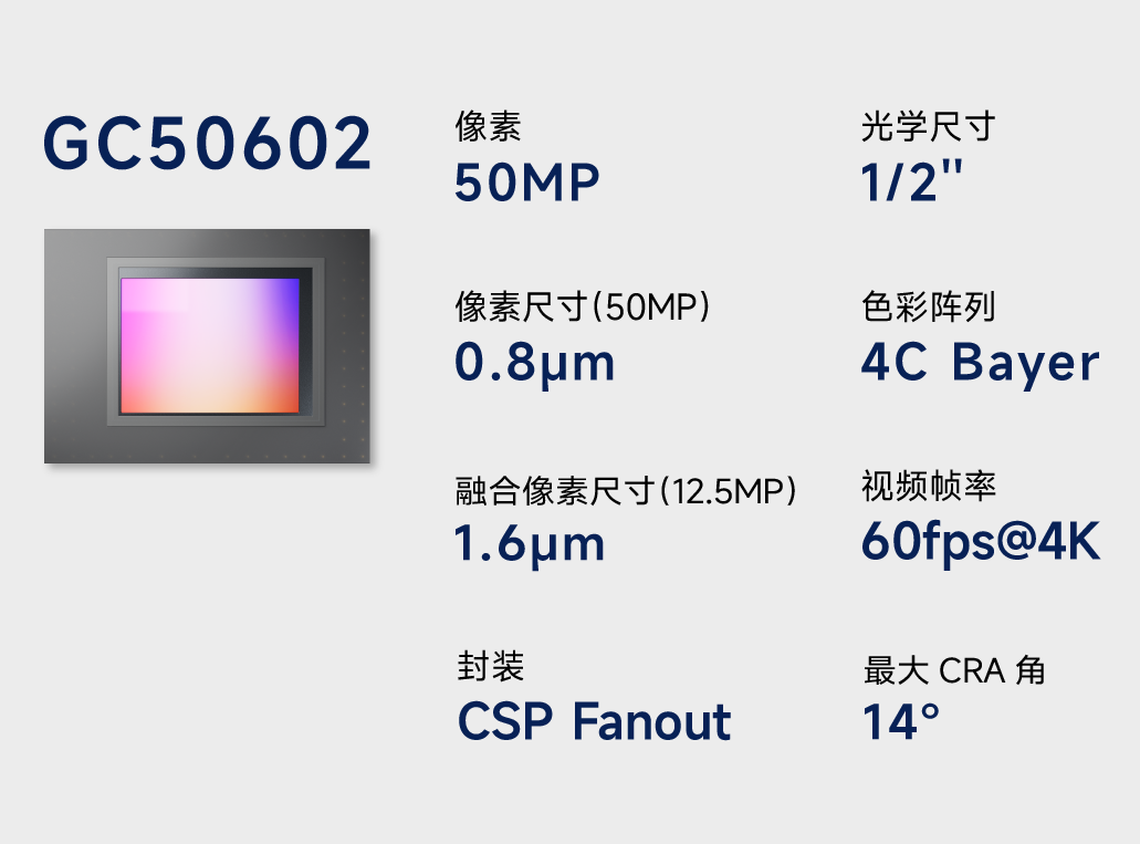 格科发布两款5000万像素CMOS传感器