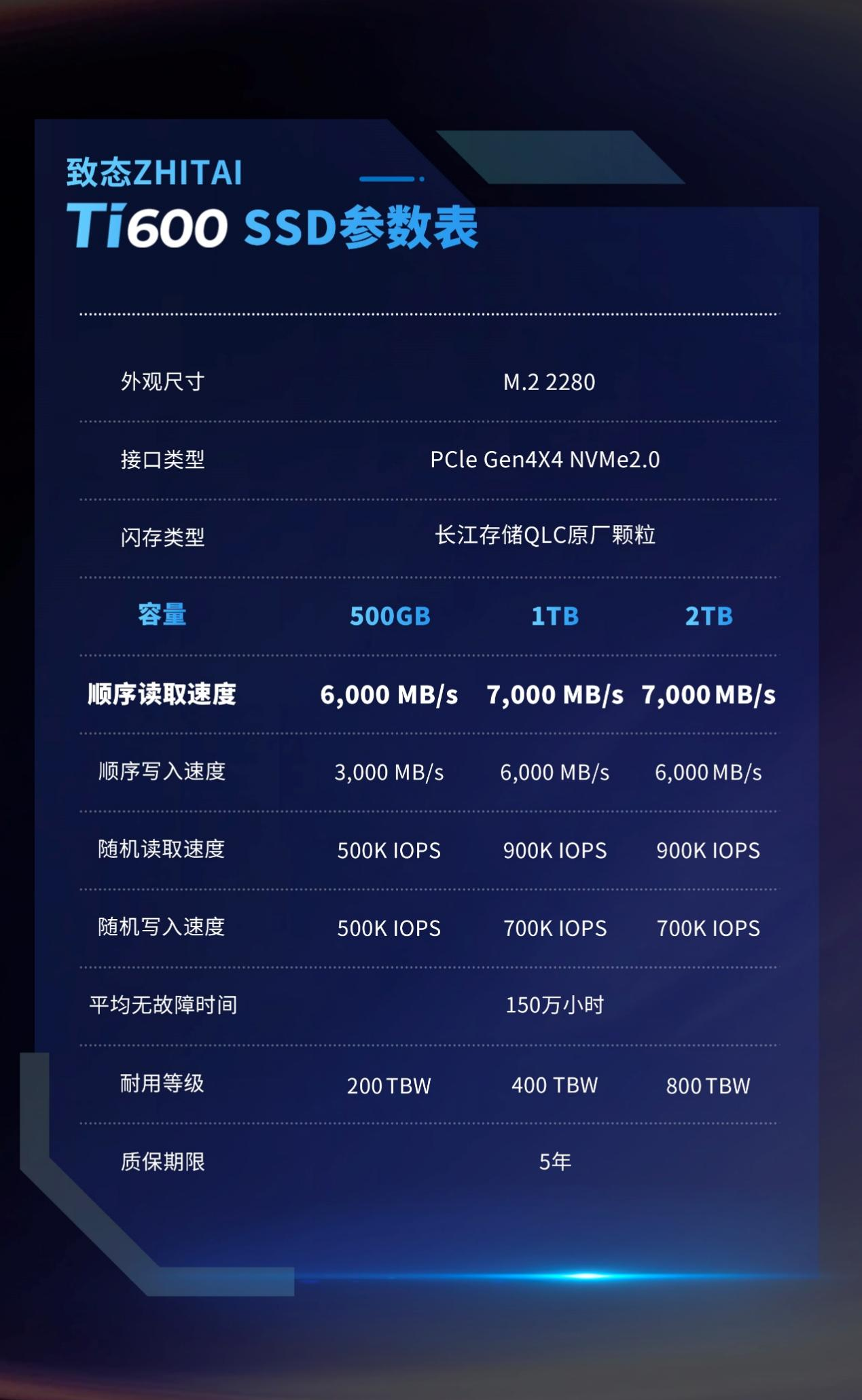 超·有Ti度！长江存储致态Ti600新品固态硬盘京东开启预售