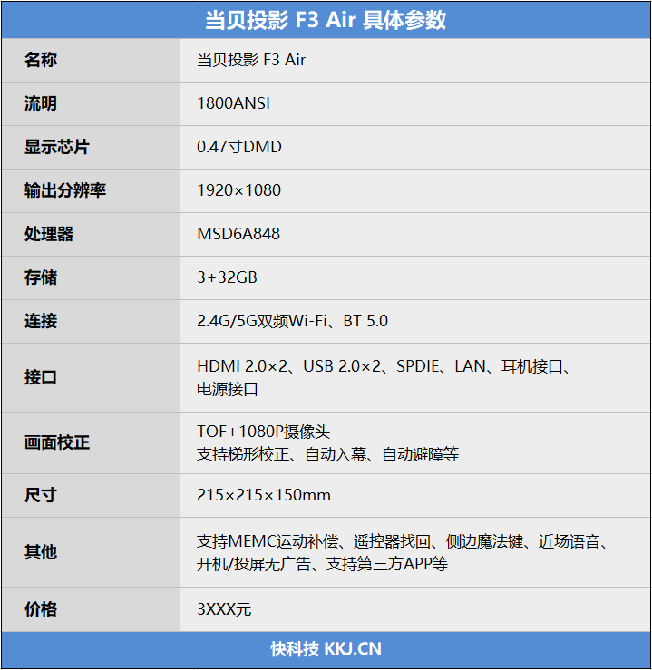 4000元档亮度天花板!当贝投影F3 Air评测:真1080P画质白天也清晰