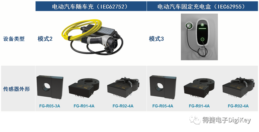 想让新能源汽车充电更安全，剩余电流传感器应该如何选？