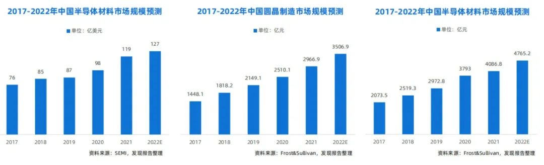 汽车芯片产业链剖析