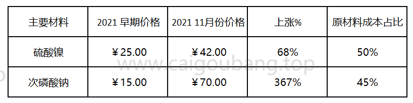 主要材料.png