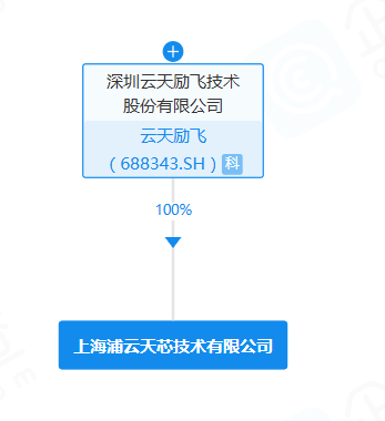 云天励飞在上海成立全资子公司，加码芯片设计领域