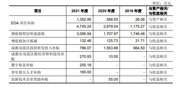 超募10亿元,发行市盈率创记录,华大九天上市大涨121%