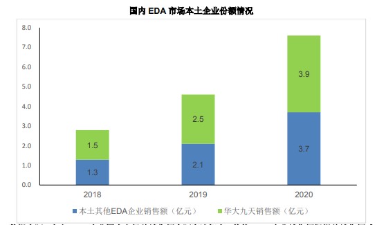 超募10亿元,发行市盈率创记录,华大九天上市大涨121%