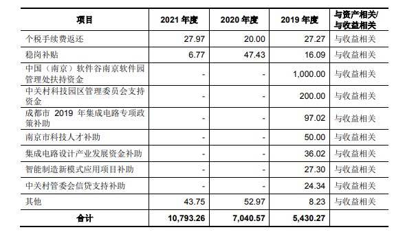 超募10亿元,发行市盈率创记录,华大九天上市大涨121%