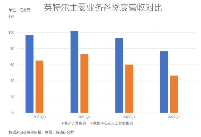 AI芯天下丨深度丨英特尔抢走台积电大客户,背后原因和影响有哪些? AI芯天下丨深度丨英特尔抢走台积电大客户,背后原因和影响有哪些?