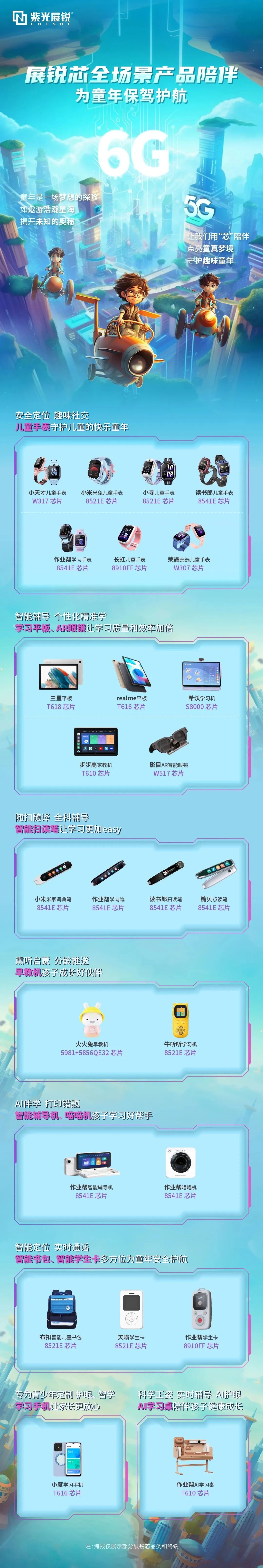 展锐芯全场景产品陪伴，为童年保驾护航