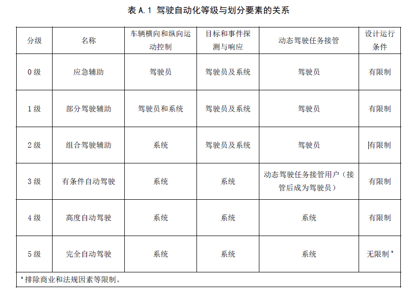 被车主起诉自动驾驶是“画大饼”？特斯拉：没有欺诈，只是还没实现！
