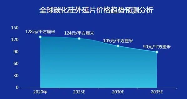 2023年全球SiC功率元件营收出炉